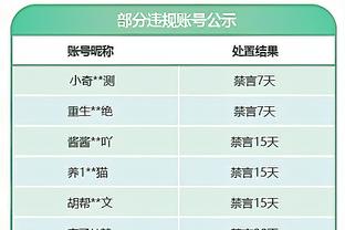 米勒：乔治是现在联盟的典范 他是最适合年轻人学习的球员